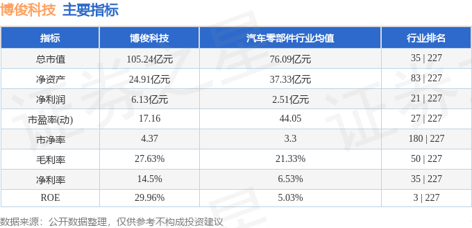 本周盘点（47-411）：博俊科技周跌680%主力资金合计净流出319893万元(图2)