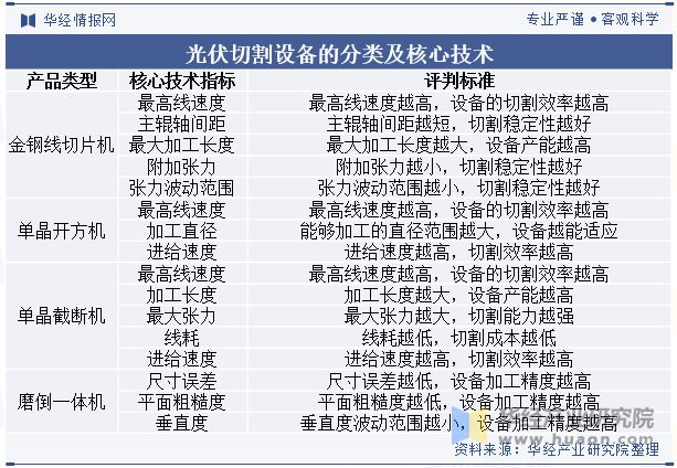 2024年中国光伏切割设备行业发展趋势激光切割将继续优化提升精度和速度「图」
