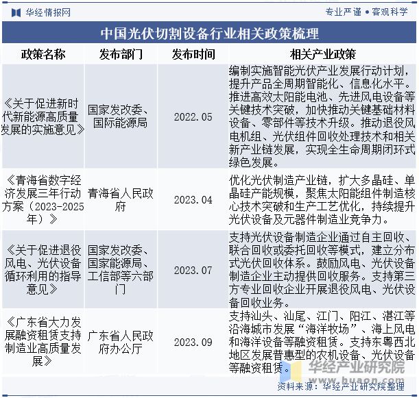 2024年中国光伏切割设备行业发展趋势激光切割将继续优化提升精度和速度「图」(图2)