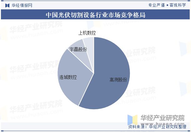 2024年中国光伏切割设备行业发展趋势激光切割将继续优化提升精度和速度「图」(图8)
