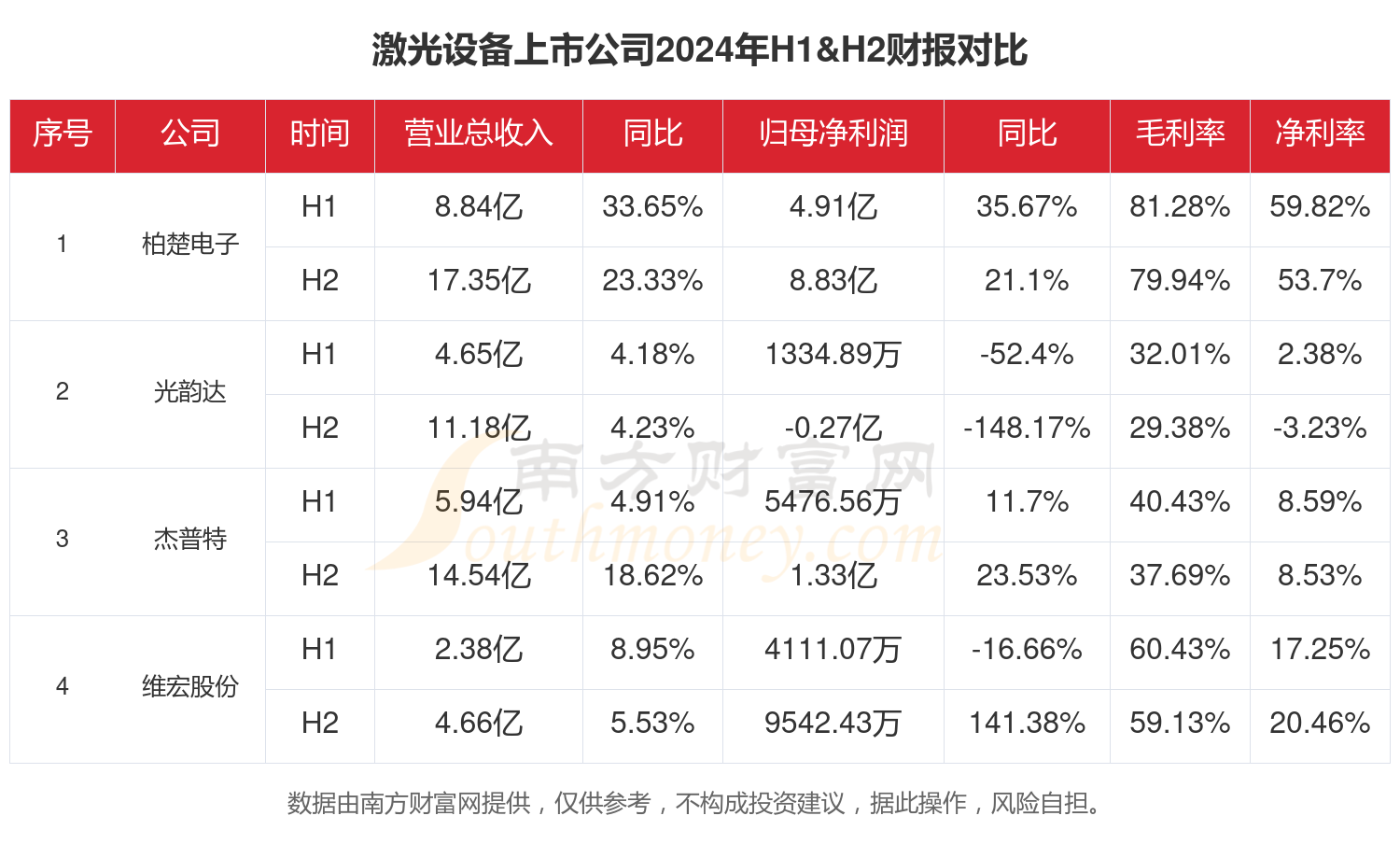 激光设备行业上市公司现状如何（2024年全年）(图1)
