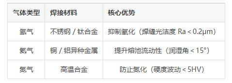 星空体育科技：激光焊接头核心技术解析：大研智造如何实现微米级精密焊接？(图7)