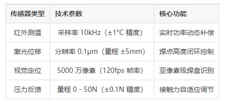 星空体育科技：激光焊接头核心技术解析：大研智造如何实现微米级精密焊接？(图10)