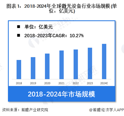 星空体育智能制造：【激光设备】行业市场规模：2024年全球激光设备行业市场规模将