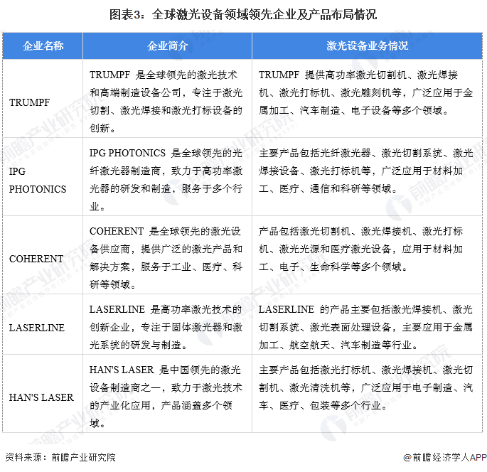 星空体育智能制造：【激光设备】行业市场规模：2024年全球激光设备行业市场规模将达到近400亿美元通用占比超60%(图3)