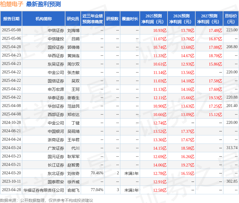 星空体育科技:山西证券:首次覆盖柏楚电子给予增持评级