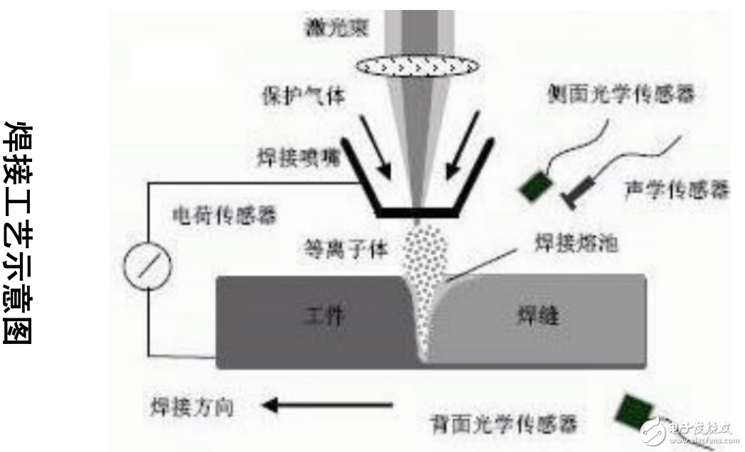 激光焊接技术基础知识及其在车身制造中的技术应用(图1)