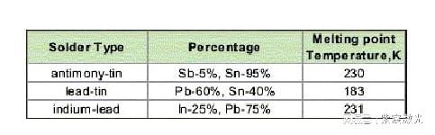 制冷片TEC引线激光焊接技术的革新开启电子温控新篇章(图4)