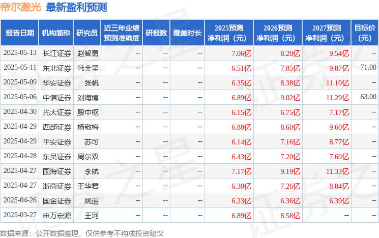 国金证券：给予帝尔激光买入评级(图1)