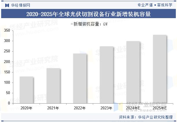 2024年中国光伏切割设备行业发展趋势激光切割将继续优化提升精度和速度「图」(图6)