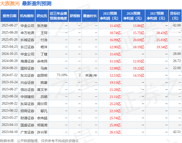 星空体育平台：华鑫证券：给予大族激光买入评级