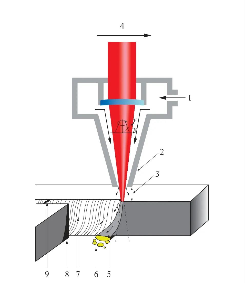 浅谈激光切割中不锈钢薄板工件的高品质加工