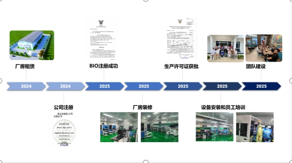 乘势而上共赴新程——奥鑫通讯（泰国）有限公司正式投入运营(图3)