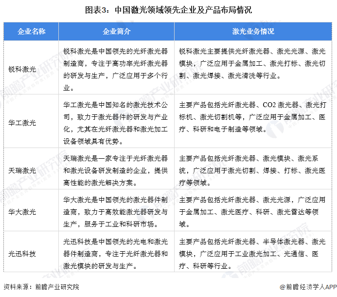 【激光】行业市场规模：2024年中国激光行业市场规模将突破1800亿元设备占比约60%(图3)