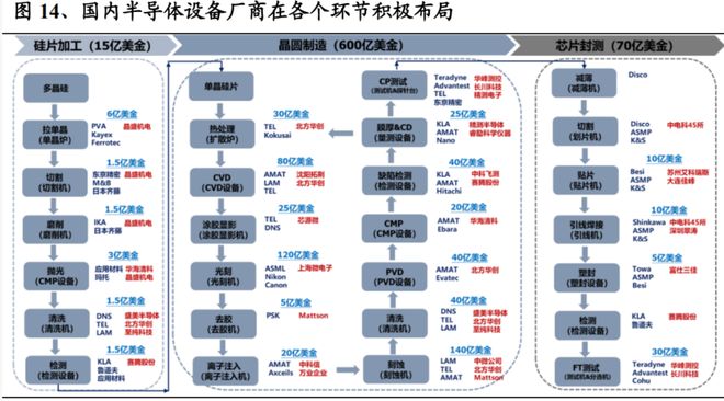 0924周三强势板块它是半导体产业链的基石(图2)