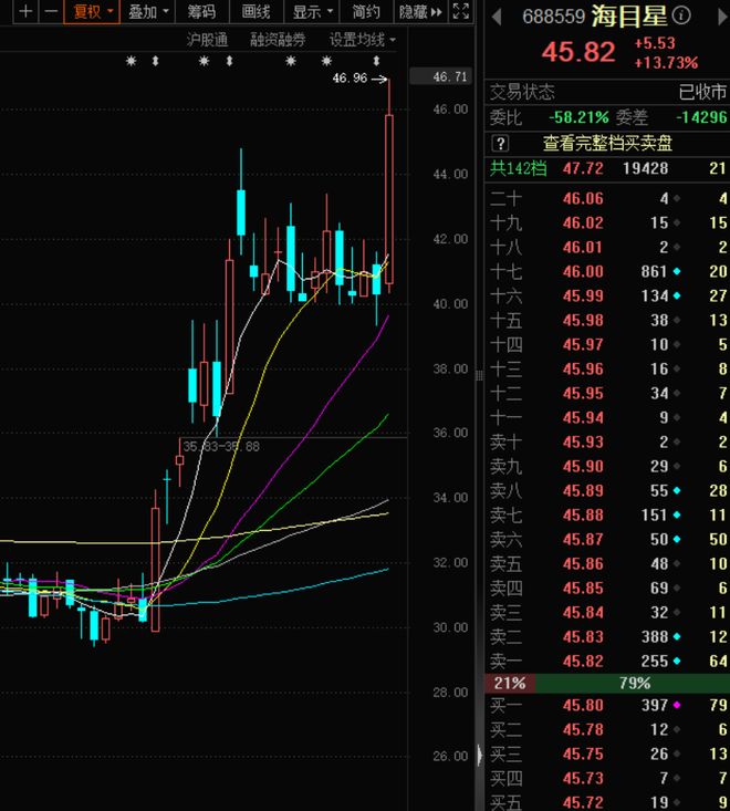 0924周三强势板块它是半导体产业链的基石(图4)