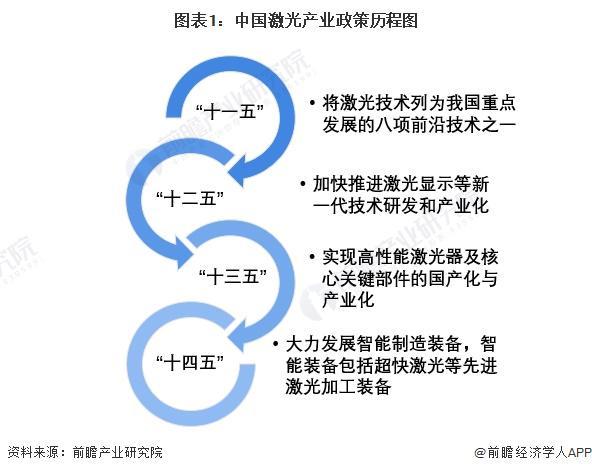 重磅！2024年中国及31省市激光产业政策汇总及解读（全）