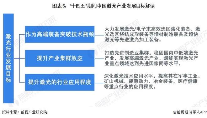 重磅！2024年中国及31省市激光产业政策汇总及解读（全）(图2)