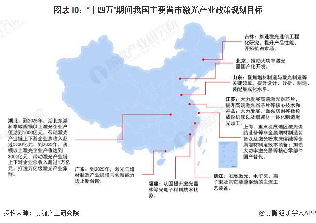 重磅！2024年中国及31省市激光产业政策汇总及解读（全）(图3)