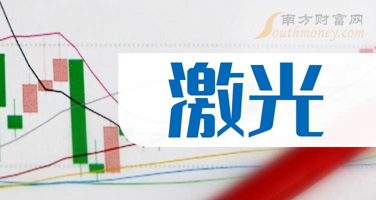 星空体育科技：2025年激光龙头股名单来啦新鲜出炉！（9月30日）