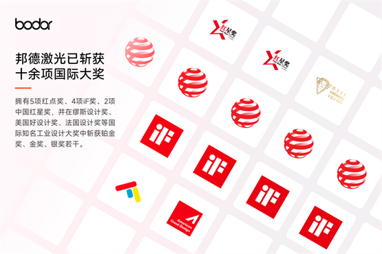 中国激光设备设计获国际认可！邦德激光摘得红点设计最高奖(图7)