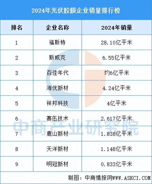 2025年中国光伏组件产业链图谱及投资布局分析（附产业链全景图）(图7)