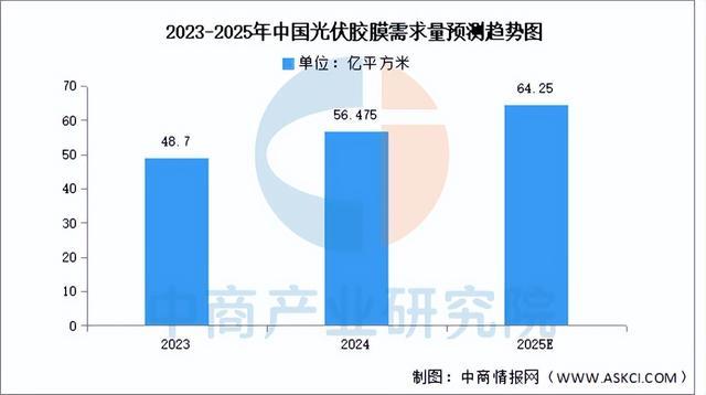2025年中国光伏组件产业链图谱及投资布局分析（附产业链全景图）(图6)