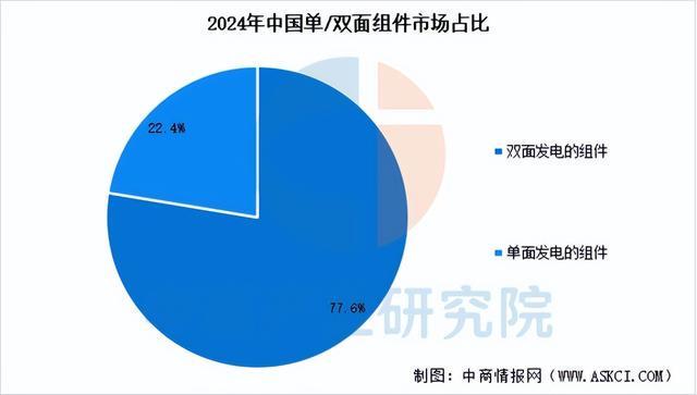 2025年中国光伏组件产业链图谱及投资布局分析（附产业链全景图）(图10)