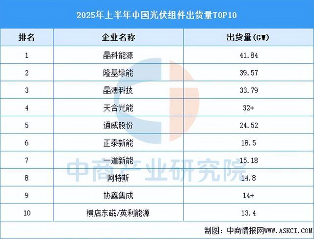 2025年中国光伏组件产业链图谱及投资布局分析（附产业链全景图）(图11)