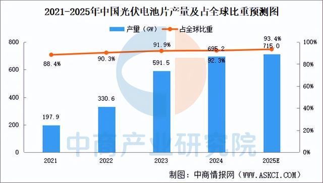 2025年中国光伏组件产业链图谱及投资布局分析（附产业链全景图）(图2)