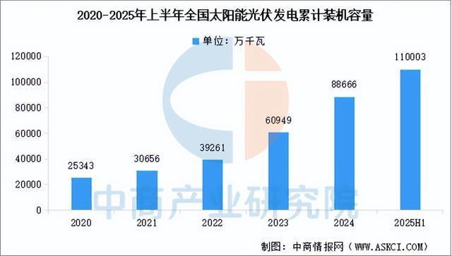 2025年中国光伏组件产业链图谱及投资布局分析（附产业链全景图）(图15)