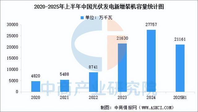 2025年中国光伏组件产业链图谱及投资布局分析（附产业链全景图）(图14)