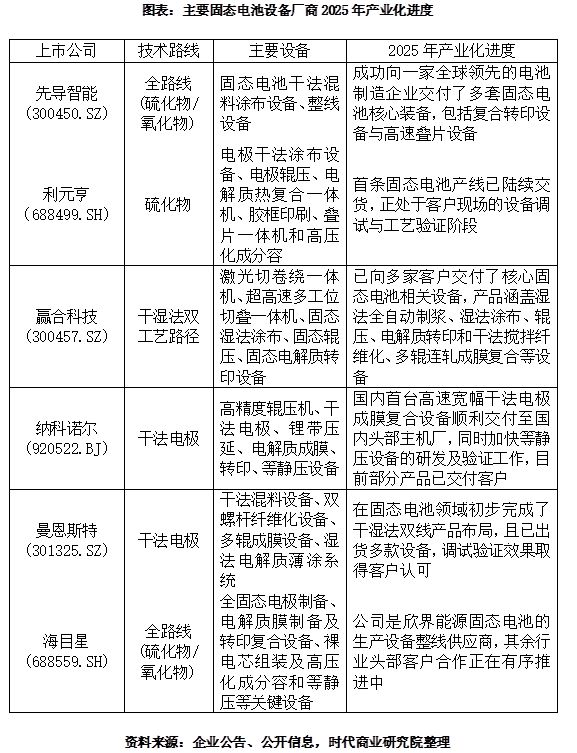 星空体育科技：利元亨三季报确认业绩拐点固态电池设备交付驶入快