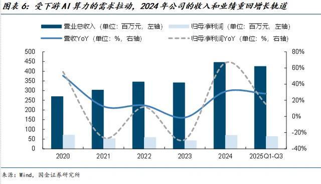 国金电子樊志远｜腾景科技深度(图5)
