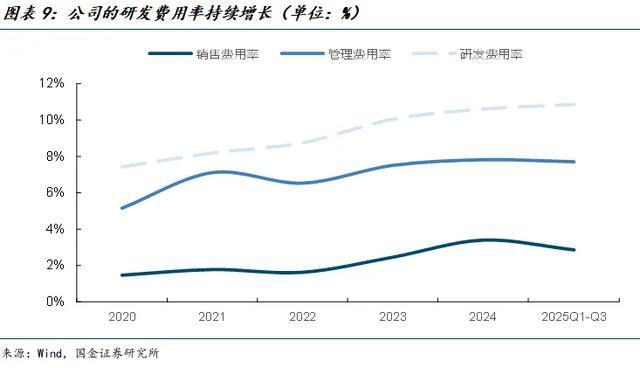 国金电子樊志远｜腾景科技深度(图7)