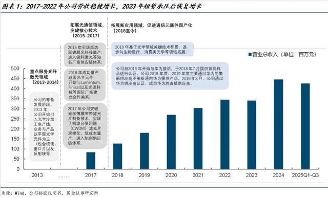 国金电子樊志远｜腾景科技深度
