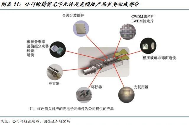 国金电子樊志远｜腾景科技深度(图9)