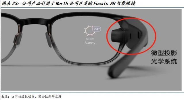 国金电子樊志远｜腾景科技深度(图17)