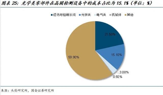 国金电子樊志远｜腾景科技深度(图19)