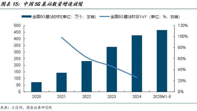 国金电子樊志远｜腾景科技深度(图12)