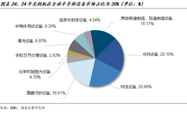 国金电子樊志远｜腾景科技深度(图18)