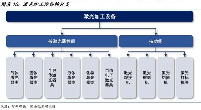 国金电子樊志远｜腾景科技深度(图13)