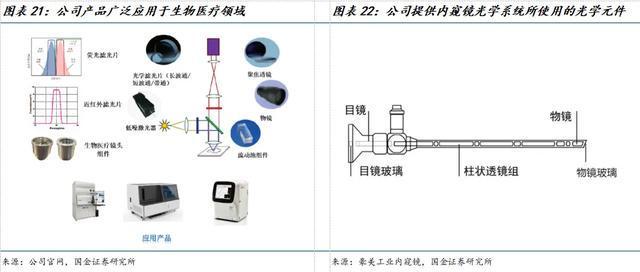 国金电子樊志远｜腾景科技深度(图16)