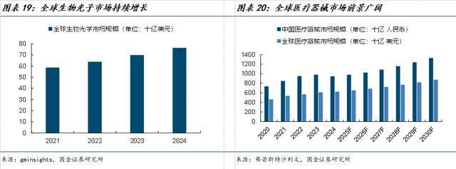 国金电子樊志远｜腾景科技深度(图15)