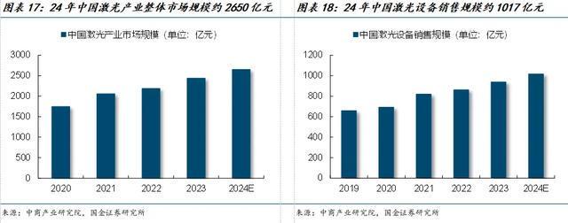 国金电子樊志远｜腾景科技深度(图14)