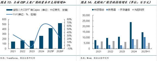 国金电子樊志远｜腾景科技深度(图11)