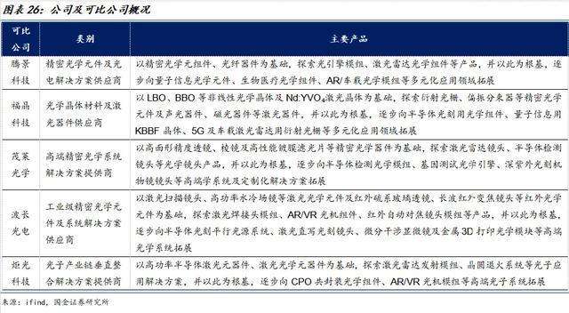 国金电子樊志远｜腾景科技深度(图20)