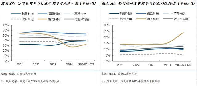 国金电子樊志远｜腾景科技深度(图22)