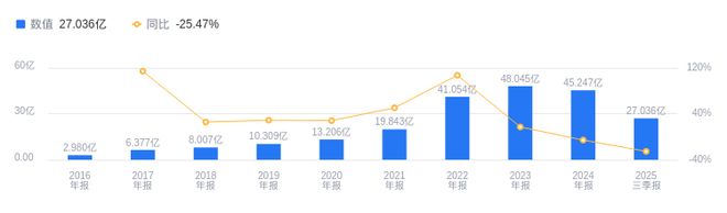 星空体育智能制造：海目星的前世今生：2025年三季度营收27