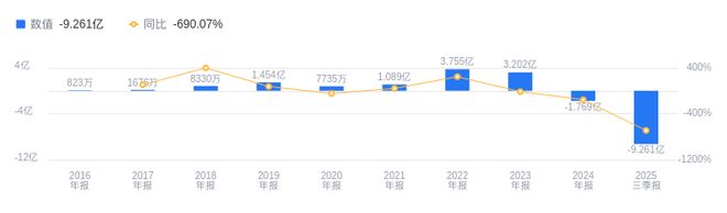星空体育智能制造：海目星的前世今生：2025年三季度营收2704亿排行业第三净利润-926亿排末位(图2)